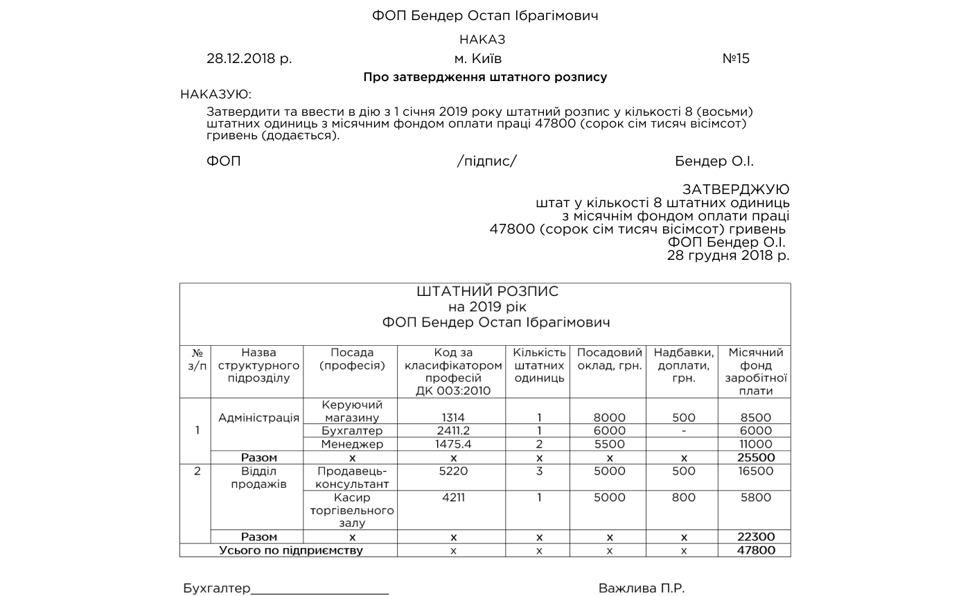 Выписка из штатного расписания образец 2022